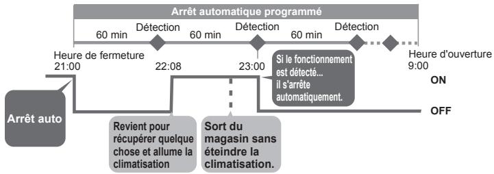 PANASONIC CZRTC4 - Arrêt automatique - 1