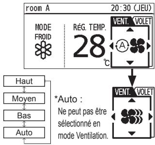 PANASONIC CZRTC4 - Vitesse du ventilateur - 1