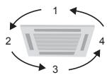 PANASONIC CZRTC4 - Sélectionnez la direction du volet. ▲▼→ (pressez 2 fois pour terminer.) - 3