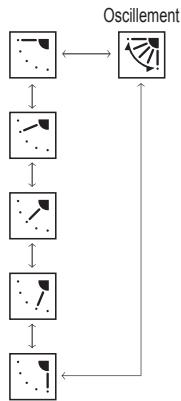 PANASONIC CZRTC4 - Sélectionnez la direction du volet. - 2