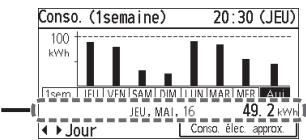 PANASONIC CZRTC4 - Sélectionnez la période à afficher. ▲▼→ - 3