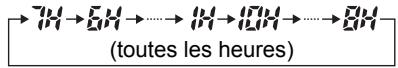 PANASONIC CZRTC4 - Appuyer sur [Sleeping] (sommeil). à chaque pression, l'indication change. - 1