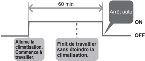 PANASONIC CZRTC4 - Rép. minut. off - 1