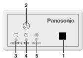 PANASONIC CZRWST3N - Receiver - 2