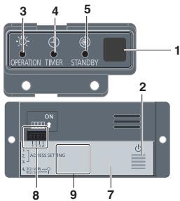 PANASONIC CZRWST3N - Receiver - 3