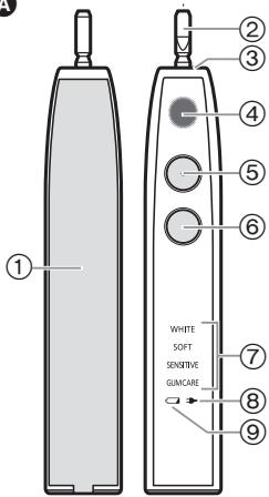 PANASONIC EW-DE92 - Identification des pièces - 1