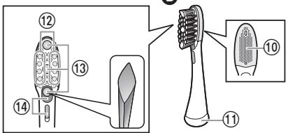 PANASONIC EW-DE92 - Identificación de las partes - 2