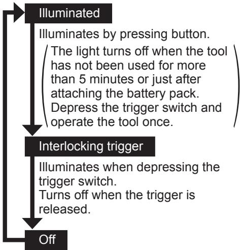 PANASONIC EY75A7 - LED Light - 1