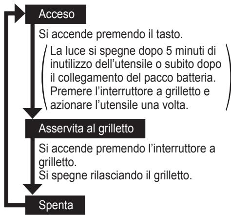 PANASONIC EY75A7 - Luce LED - 1