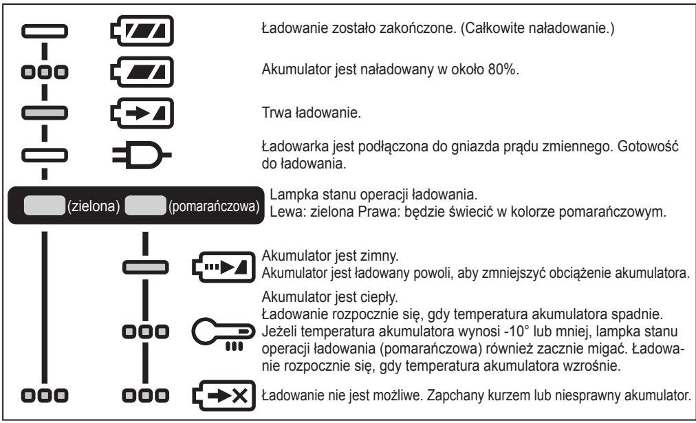 PANASONIC EY75A7 - SYGNALIZACJA WIZUALNA - 1