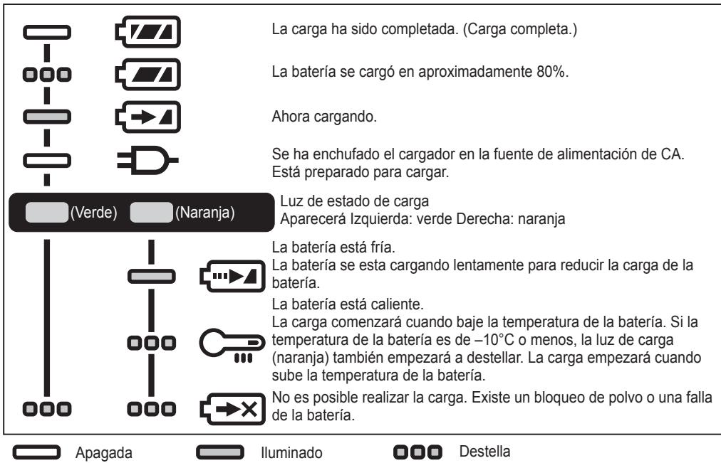 PANASONIC EY75A7 - NOTA: - 1