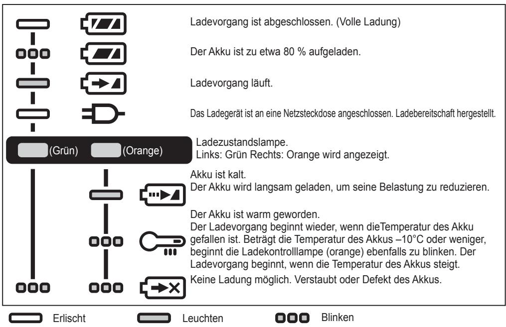 PANASONIC EY75A7 - ANZEIGELAMPEN - 1
