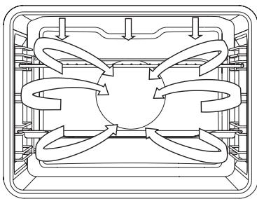 PANASONIC HLPF685B - GRIL VENTILÉ - 2