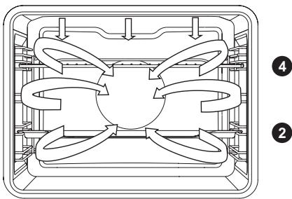 PANASONIC HLPF685S - GRIL VENTILÉ - 1