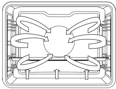 PANASONIC HLPF685S - CONVECTION ET CHALEUR SOLE - 2