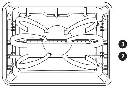 PANASONIC HLPF685S - Tableaux de cuisson - 1