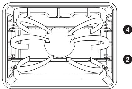 PANASONIC HLPX665B - GRIL VENTILÉ - 2