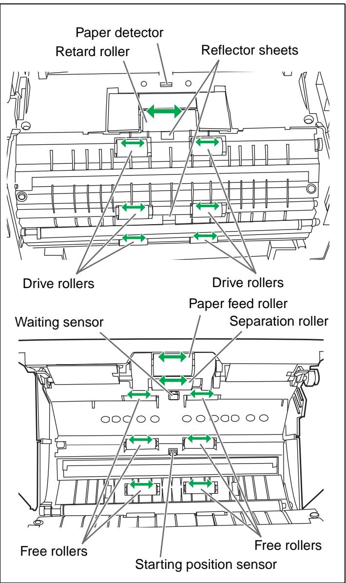 Paper detector Retard roller Reflector sheets Drive rollers Drive rollers Paper feed roller Separation roller Waiting sensor Free rollers Free rollers Starting position sensor