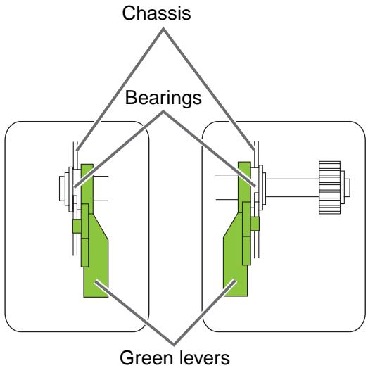 Chassis Bearings Green levers