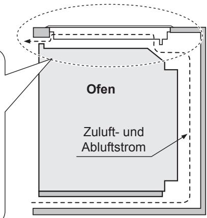 PANASONIC KYB915ABEPG - Seitenansicht mit Ofen - 2