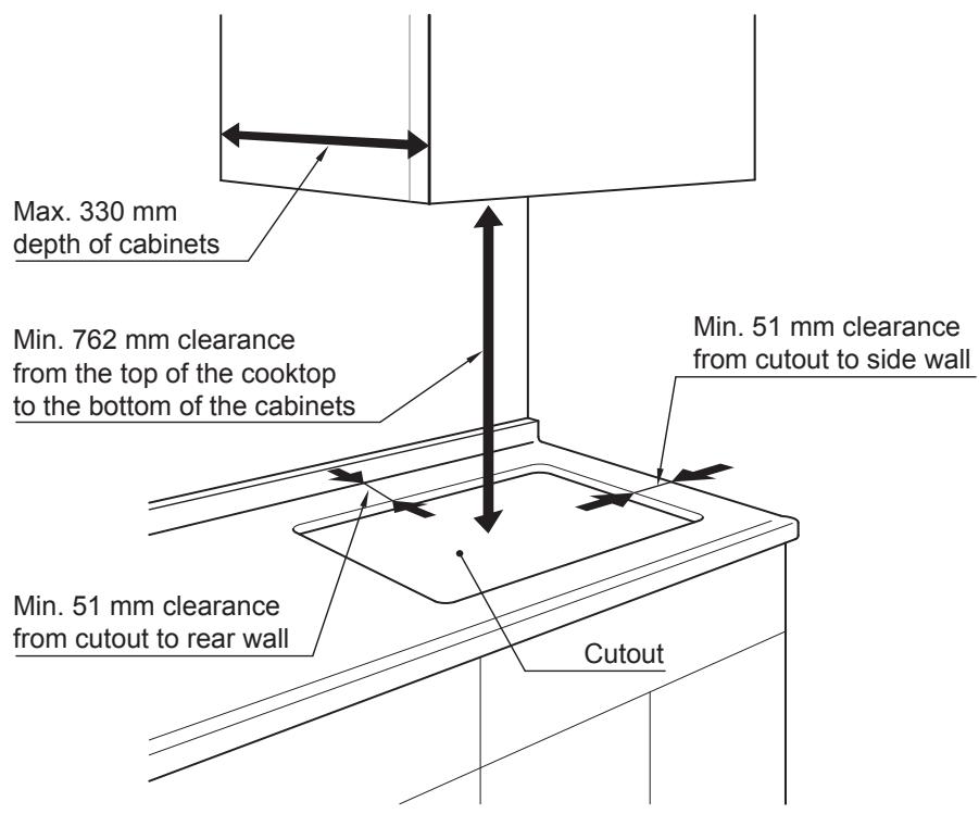 PANASONIC KYB915ABEPG - Installation of the Appliance - 1