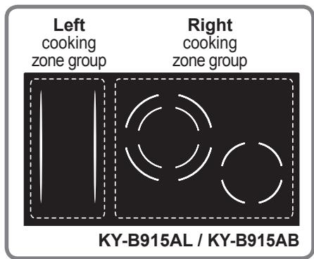 PANASONIC KYB915ABEPG - Cooking zone groups - 2