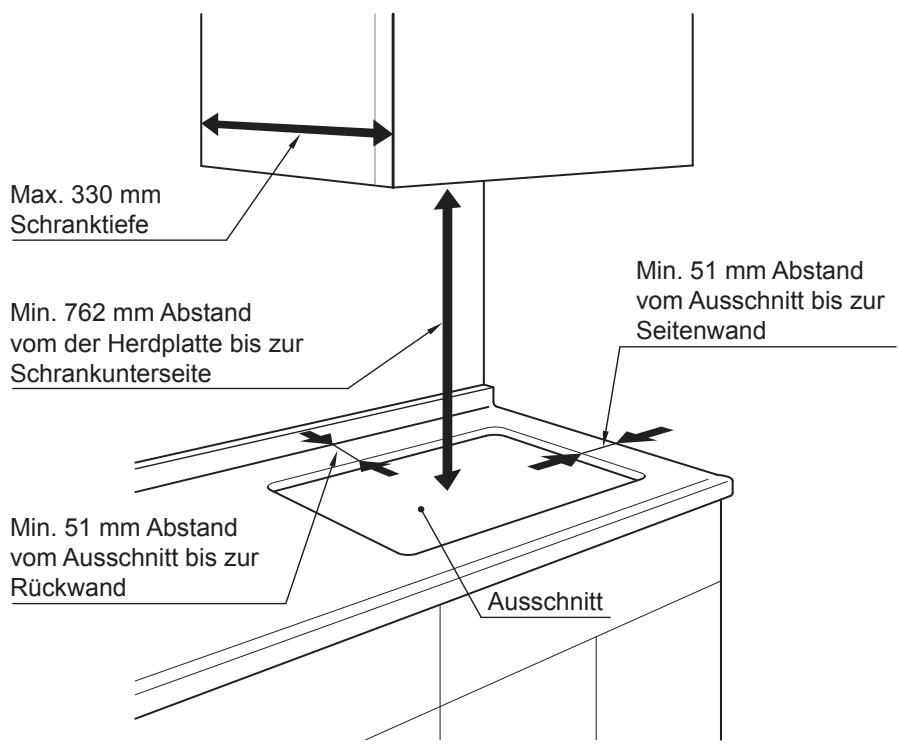 PANASONIC KYB915ABEPG - Installations des Gerätes - 1