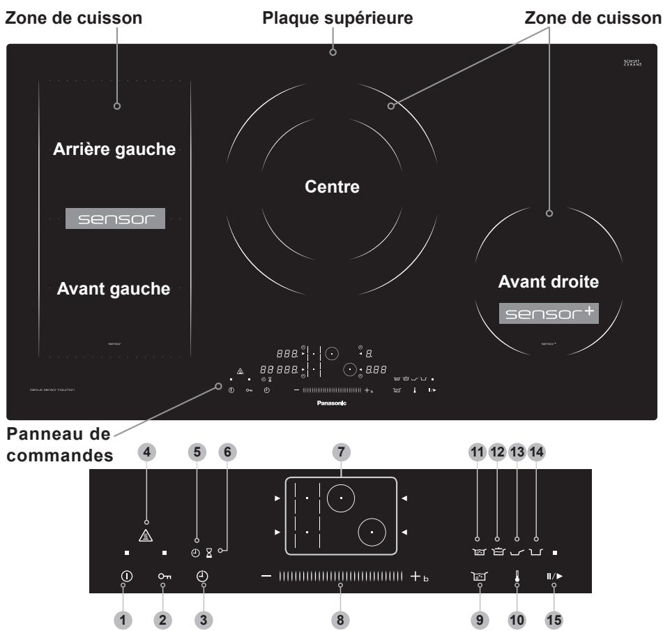 PANASONIC KYB915ABEPG - Conseils éco-energétiques - 3