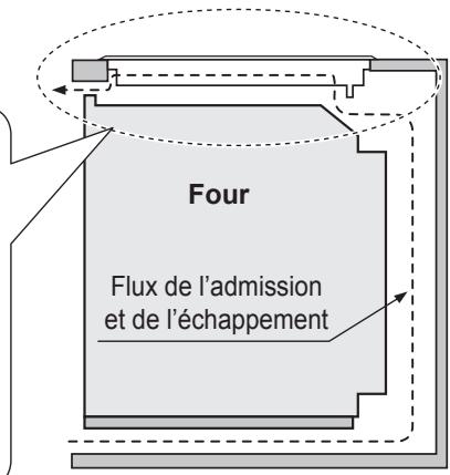 PANASONIC KYB915ABEPG - Vue latérale avec un four - 2