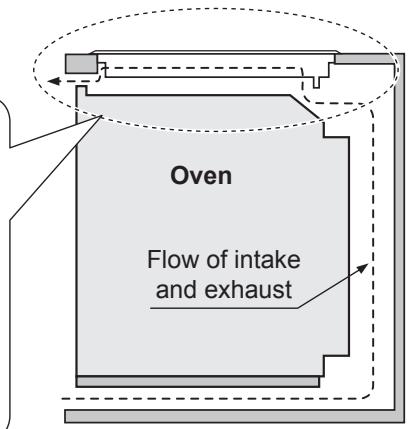 PANASONIC KYB915ABEPG - Side View with an Oven - 2