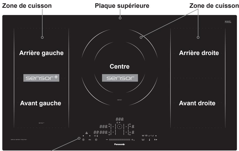 PANASONIC KYB915ABEPG - Conseils éco-energétiques - 1
