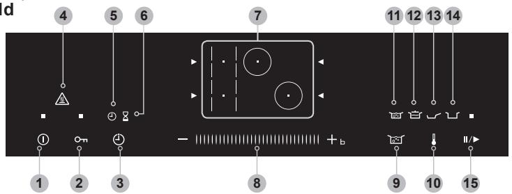 PANASONIC KYB915ABEPG - Energiespartipps - 4