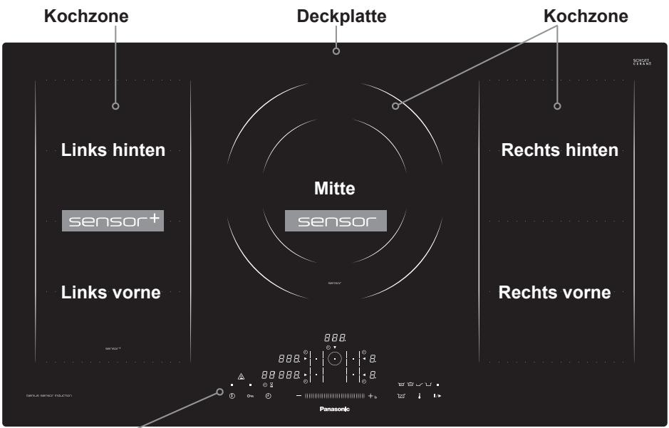 PANASONIC KYB915ABEPG - Energiespartipps - 1