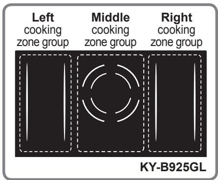 PANASONIC KYB925GLEPG - Cooking zone groups - 1