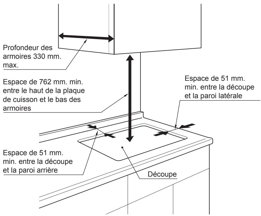 PANASONIC KYB925GLEPG - Installation de l'appareil - 1