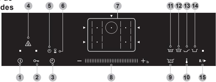 PANASONIC KYB925GLEPG - Conseils éco-énergétiques - 2