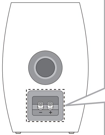 PANASONIC SBC700E - Preparación de los cables y conexión - 1