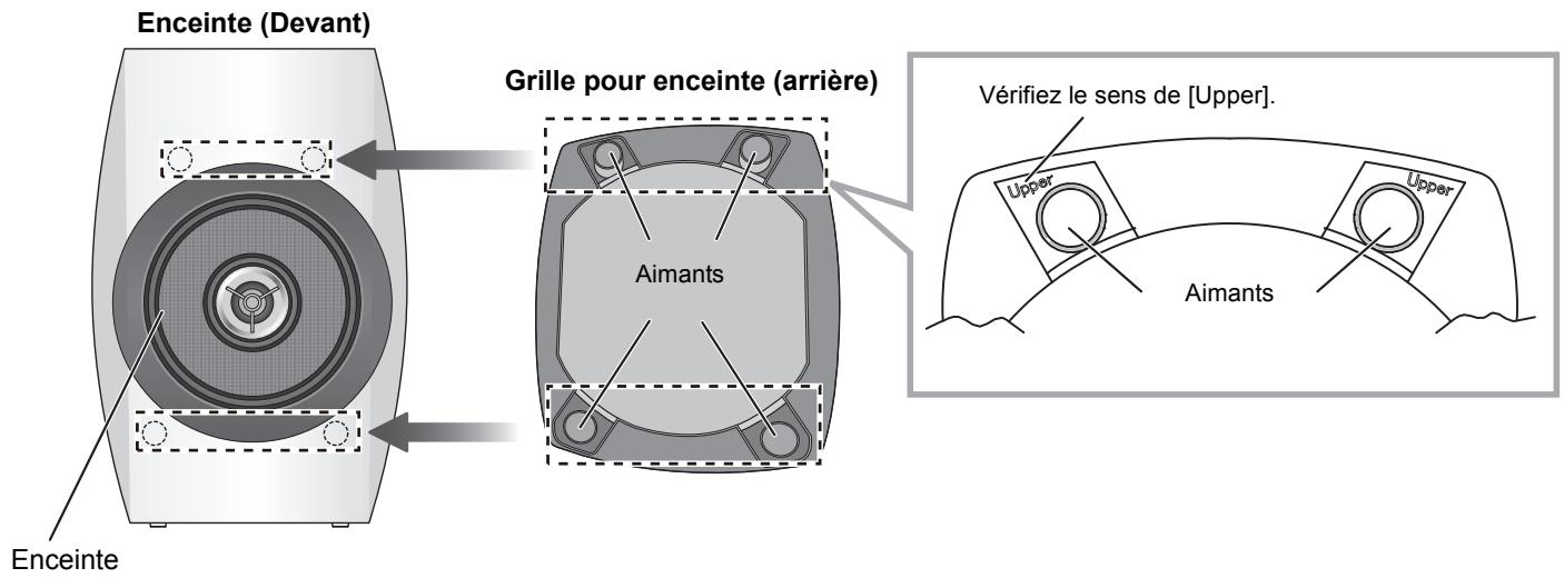 PANASONIC SBC700E - Mise en place et retrait des grilles des enceintes - 1