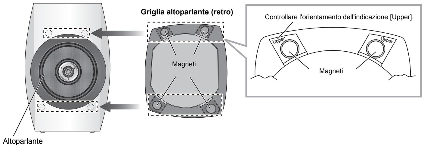 PANASONIC SBC700E - Installazione e rimozione delle griglie degli altoparlanti - 1