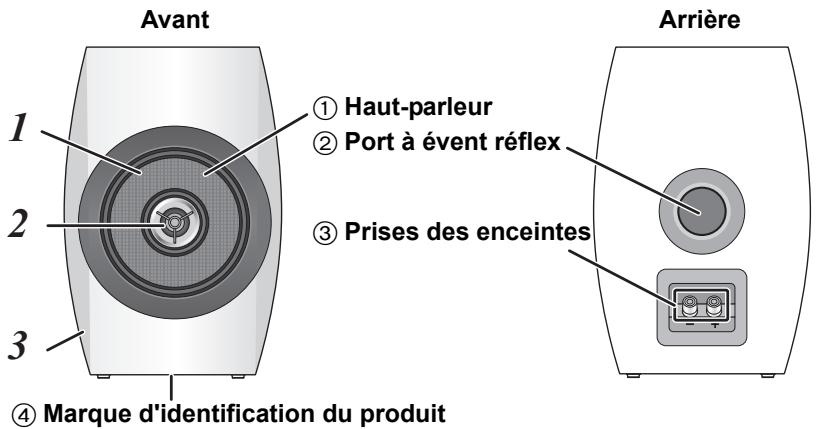 PANASONIC SBC700E - ■ Noms des parties et fonctions des enceintes - 1