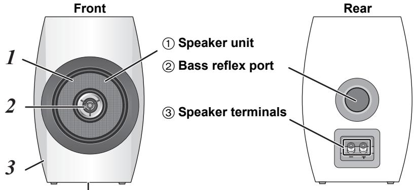 PANASONIC SBC700E - ■ Names of parts and features of the speakers - 1