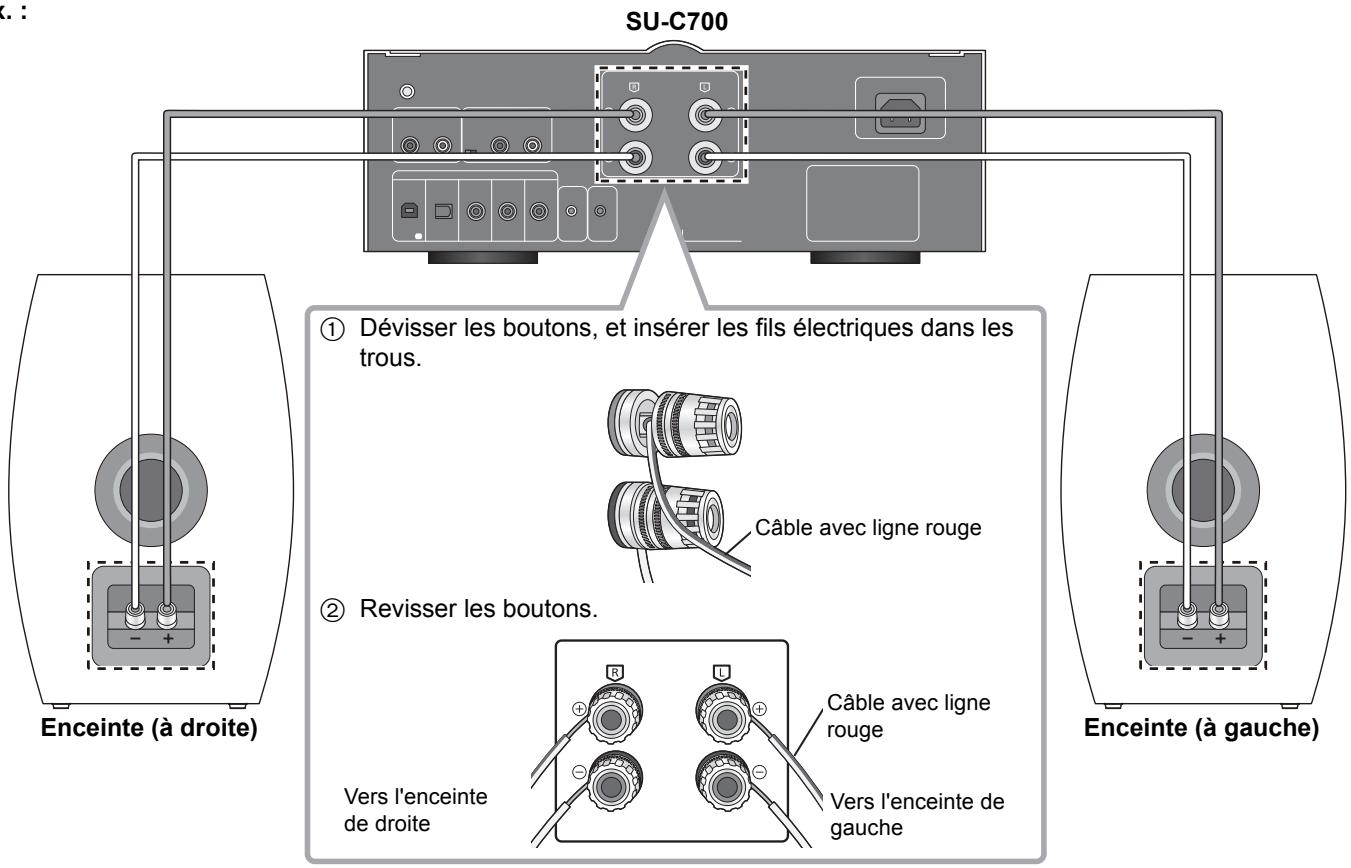 PANASONIC SBC700E - Connexion à un amplificateur - 1
