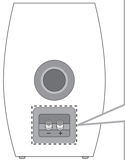 PANASONIC SBC700E - Pour connecter les câbles de l'enceinte - 1