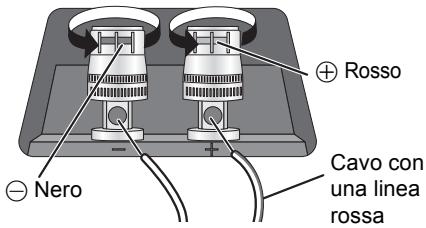 PANASONIC SBC700E - Collegamento dei cavi degli altoparlanti - 3