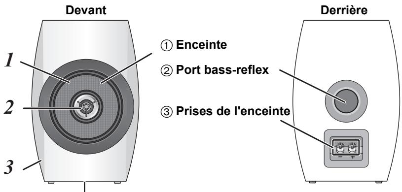 PANASONIC SBC700E - ■ Noms des pièces et spécifications des enceintes - 1