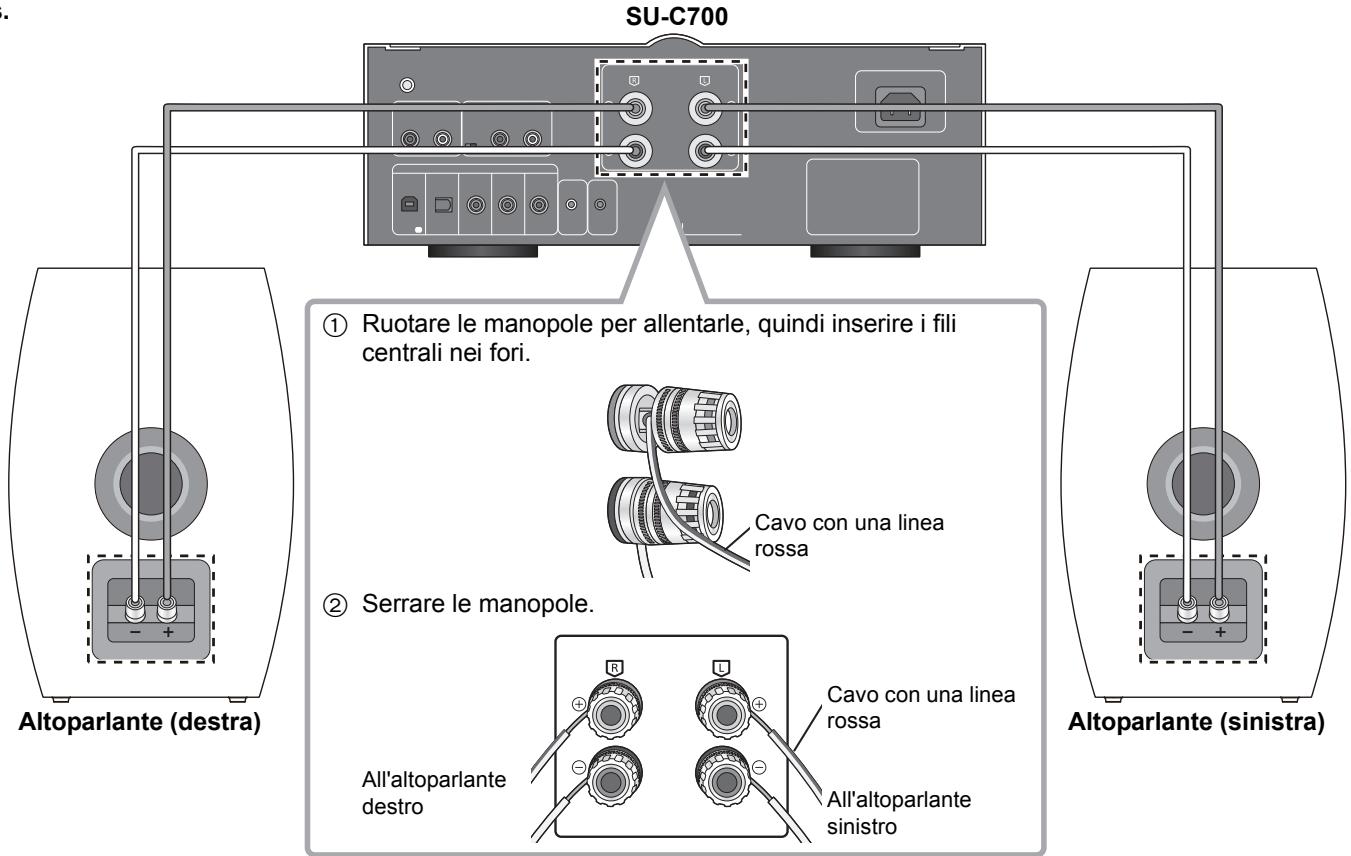 PANASONIC SBC700E - Collegamento con un amplificatore - 1