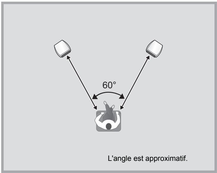 PANASONIC SBC700E - ■ Dispositifs recommandés - 1