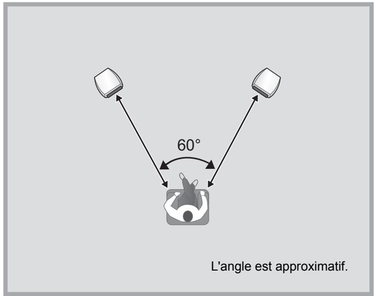 PANASONIC SBC700E - ■ Dispositifs recommandés - 1
