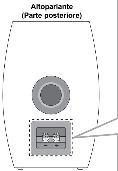 PANASONIC SBC700E - Collegamento dei cavi degli altoparlanti - 1