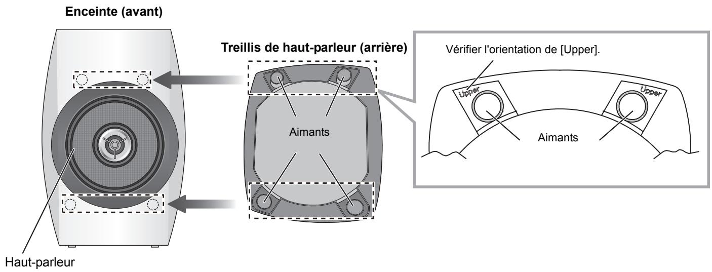 PANASONIC SBC700E - Installation et retrait des treillis des haut-parleurs - 1